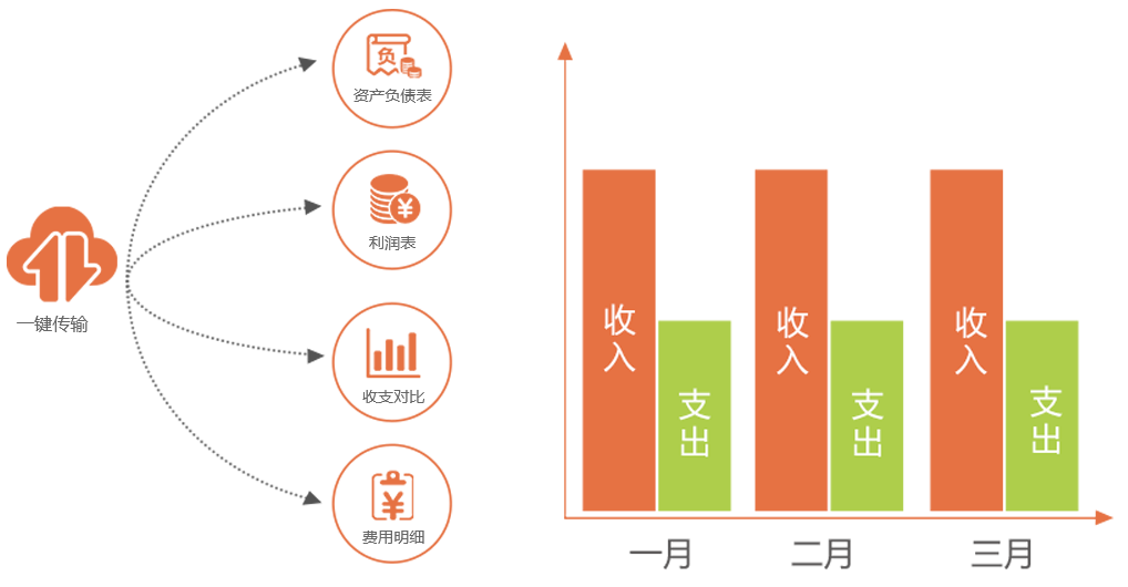 財務(wù)記賬