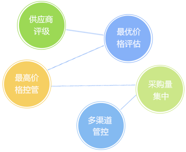 客戶(hù)信用管理，減少壞賬風(fēng)險(xiǎn)