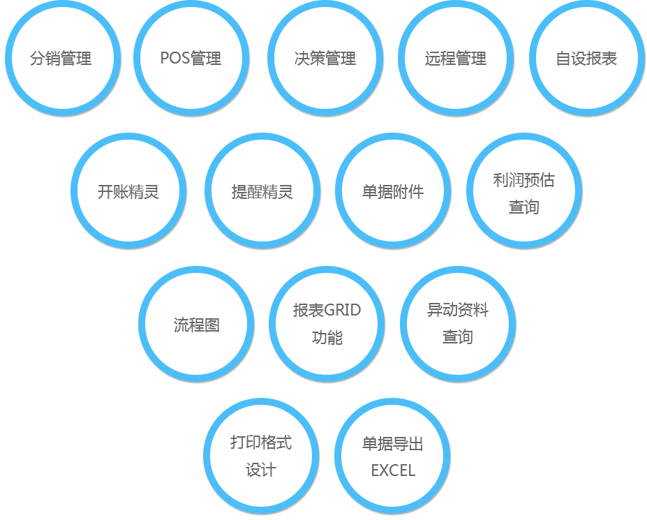 企業(yè)應用方案